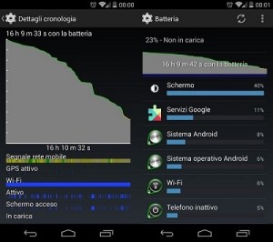 Grafico batteria android